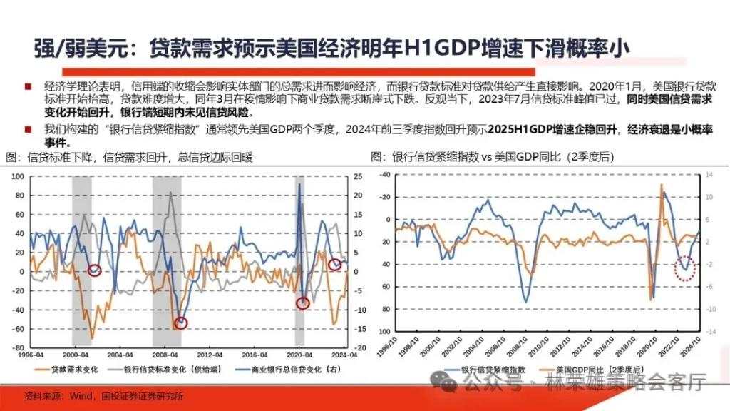 国投展望2025年A股：国内政策“先下手为强”赢得主动权，重视以半导体为核心的科技科创产业主线