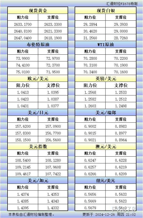 美市 纽元 瑞郎 汇通 阻力位 一览