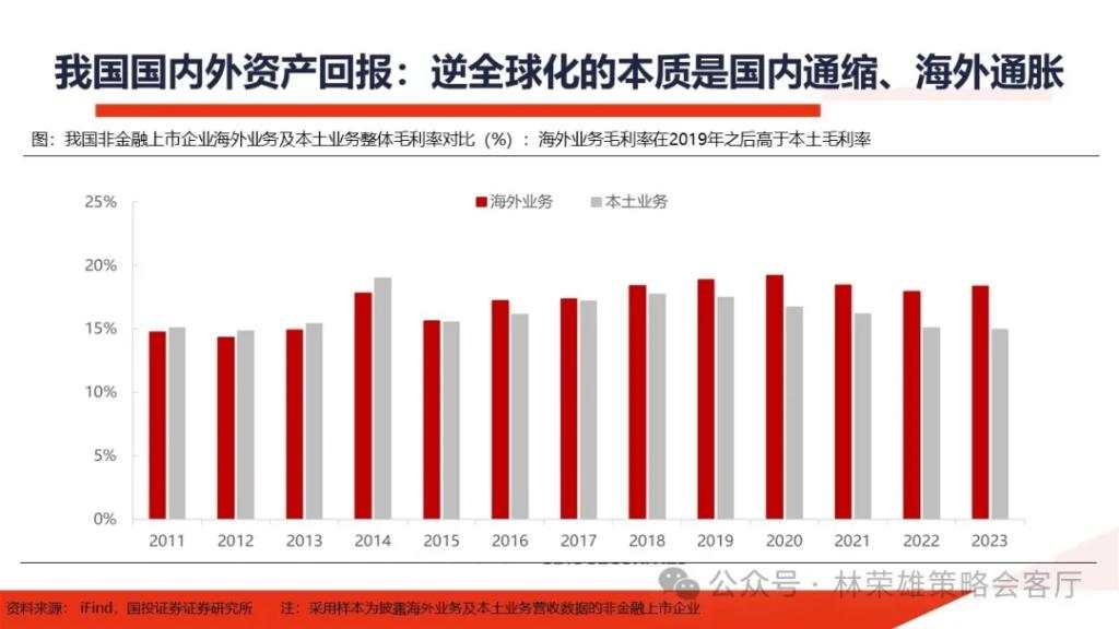 国投展望2025年A股：国内政策“先下手为强”赢得主动权，重视以半导体为核心的科技科创产业主线