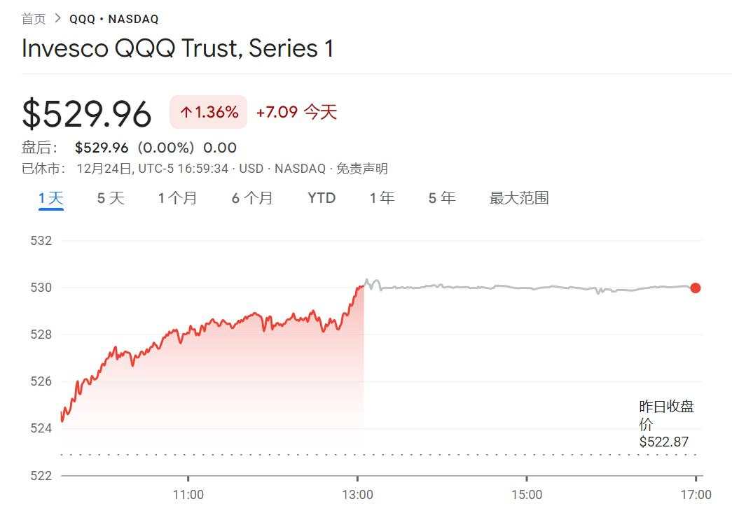 知名分析师警告：科技泡沫正逼近“临界点”，当心大型对冲基金抛售