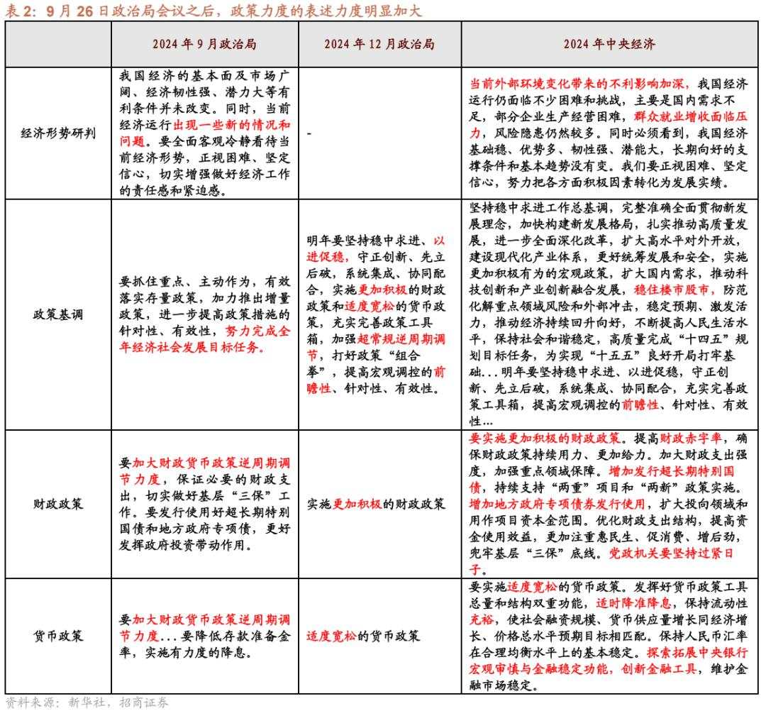 招商张夏：政策+资产荒+AI=未来两年A股大级别上涨