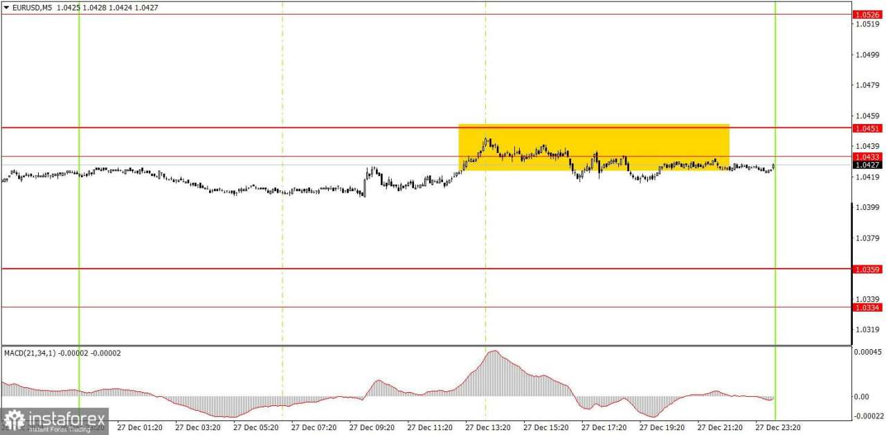 Bagaimana Cara Trading Pasangan EUR/USD saat 30 Desember? Tips Sederhana dan Analisis Trading untuk Trader Forex Pemula