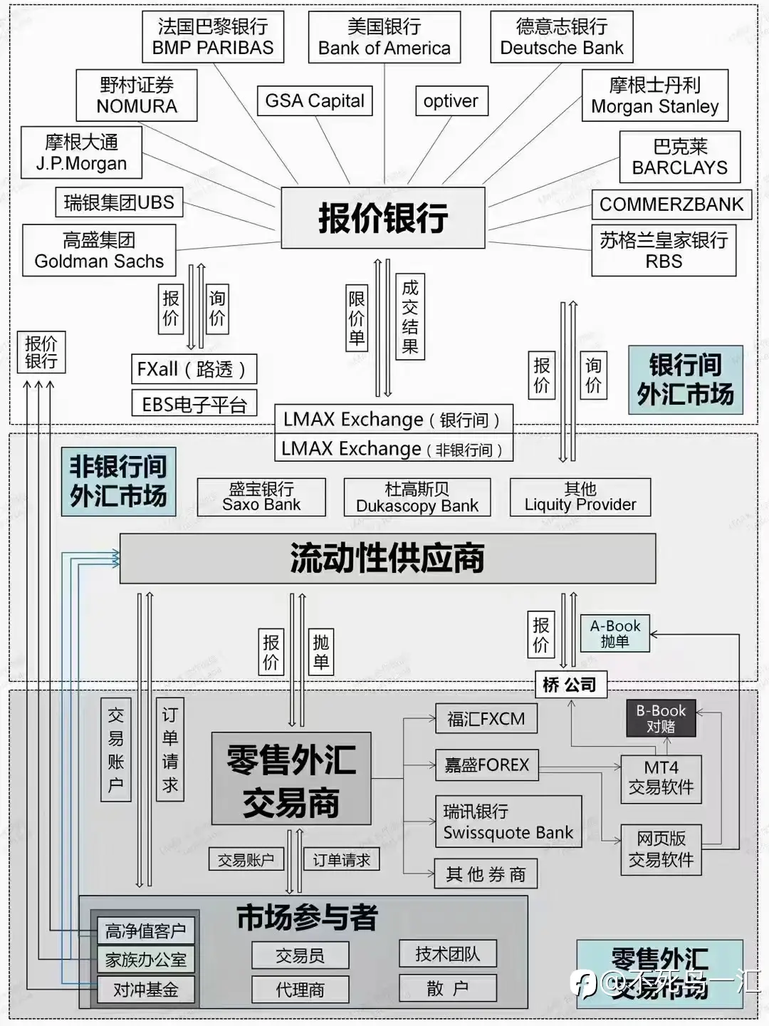 Lmax专业外汇交易账户