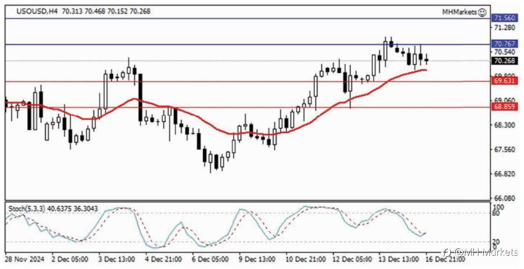 MH Markets 市场分析 2024-12-17