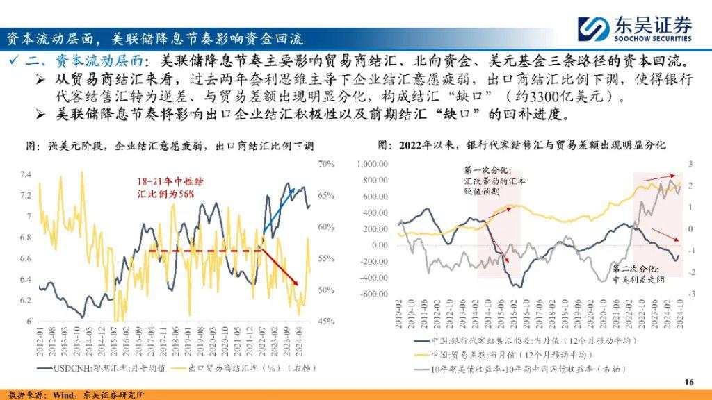 “内循环牛”和“科技成长牛”