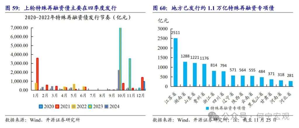 开源证券2025宏观展望：扩大内需的五大路径选择