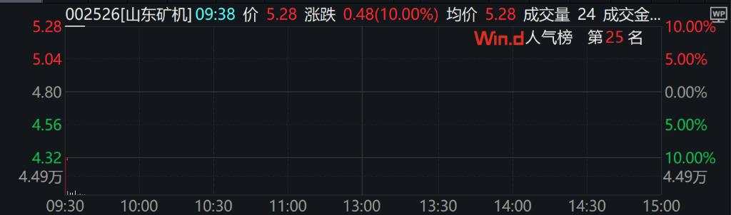 A股涨跌不一，传媒、AI、5G通信领涨，港股下挫，国债期货集体下跌