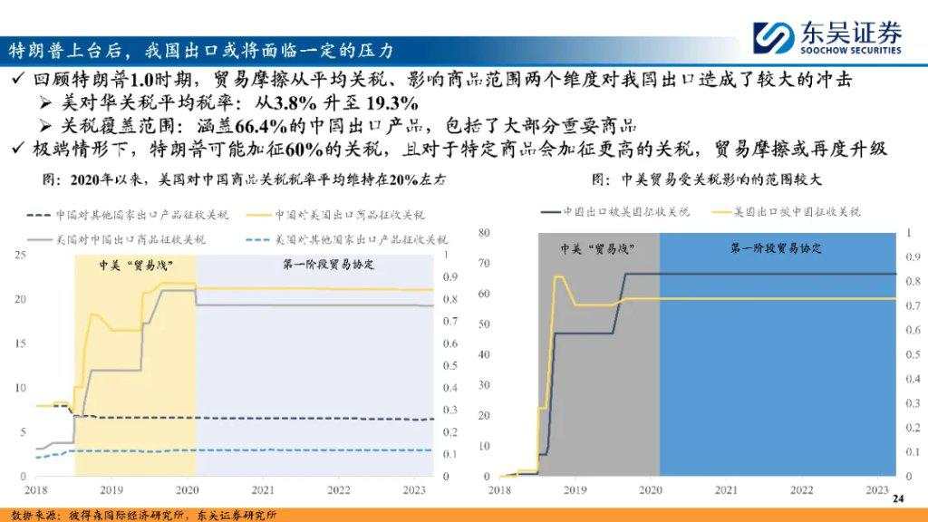 “内循环牛”和“科技成长牛”