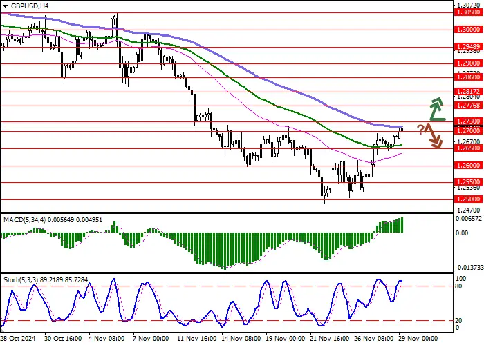 GBP/USD: NGÂN HÀNG ANH NÓI VỀ TÌNH HÌNH PHÁT TRIỂN NGOẠI THƯƠNG TRONG TRƯỜNG HỢP MỸ ÁP DỤNG THUẾ XUẤT KHẨU.