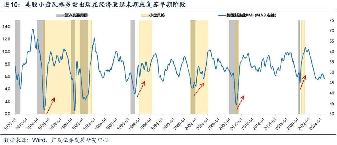 岁末年初“风格切换”的两个时点规律