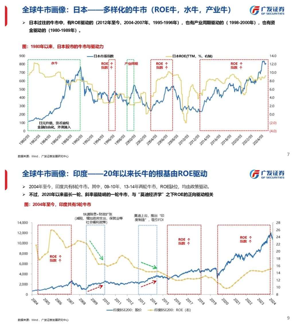 流动性能否推动牛市：古今中外的水牛是如何演绎的