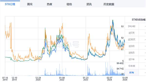 有點剛！為了杜絕冒用，這家平臺宣佈永不涉足加密貨幣