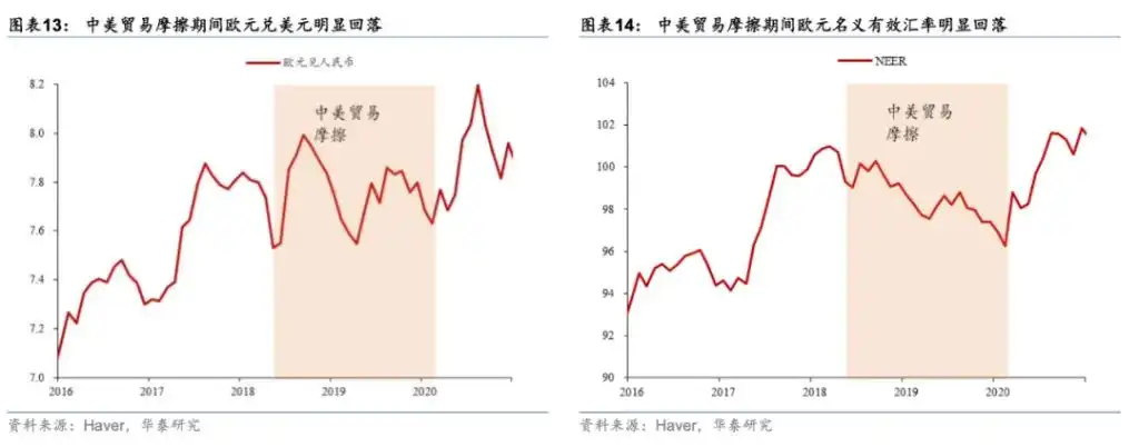 欧元会很快跌至与美元平价吗？