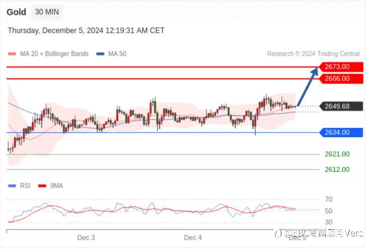 12.5 TradingCentral行情分析（免费指标）