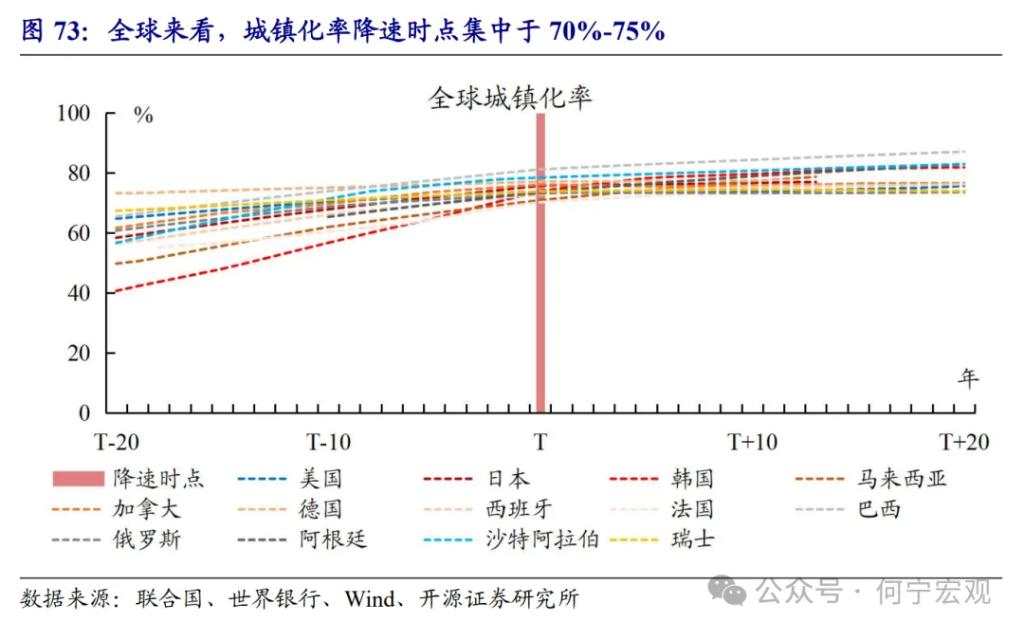 开源证券2025宏观展望：扩大内需的五大路径选择