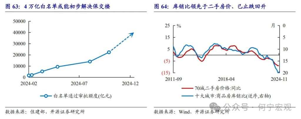 开源证券2025宏观展望：扩大内需的五大路径选择