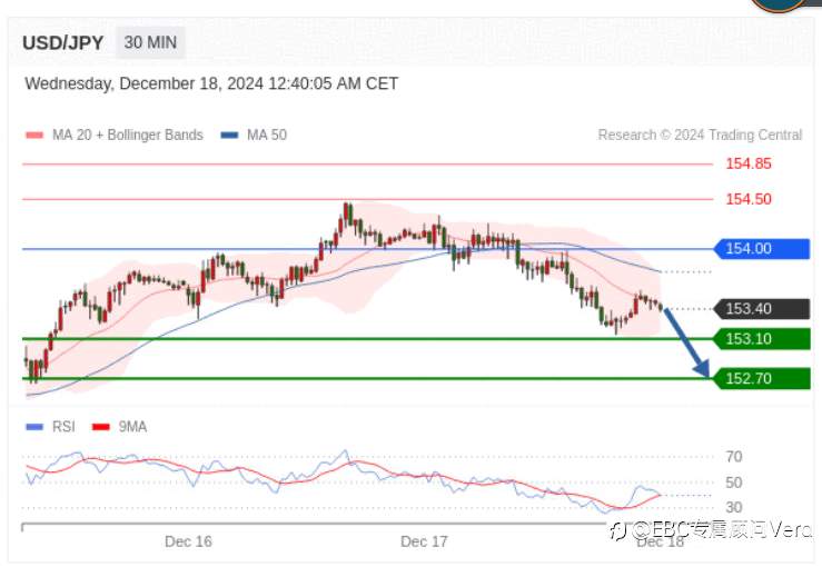 12.19TradingCentral行情分析