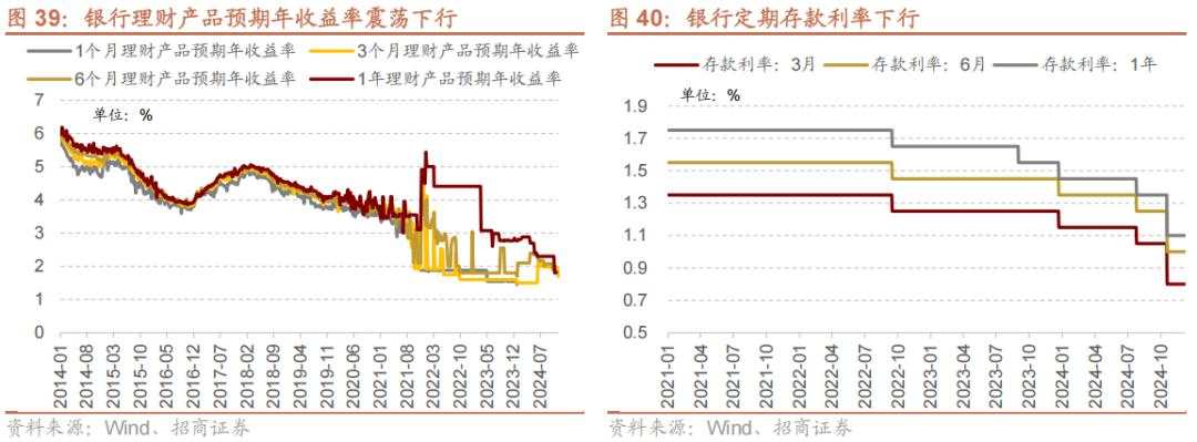 招商张夏：政策+资产荒+AI=未来两年A股大级别上涨