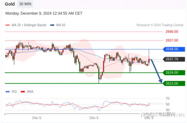 12.9TradingCentral行情分析（指标免费）
