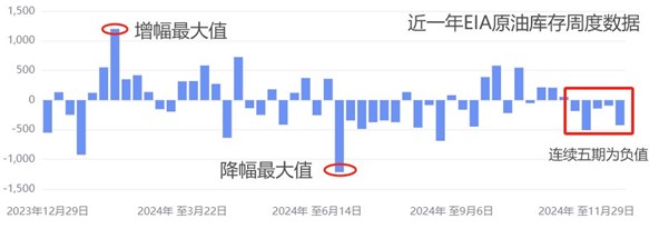 ATFX汇市前瞻:关注本周初请失业金、美制造业PMI、EIA原油库存