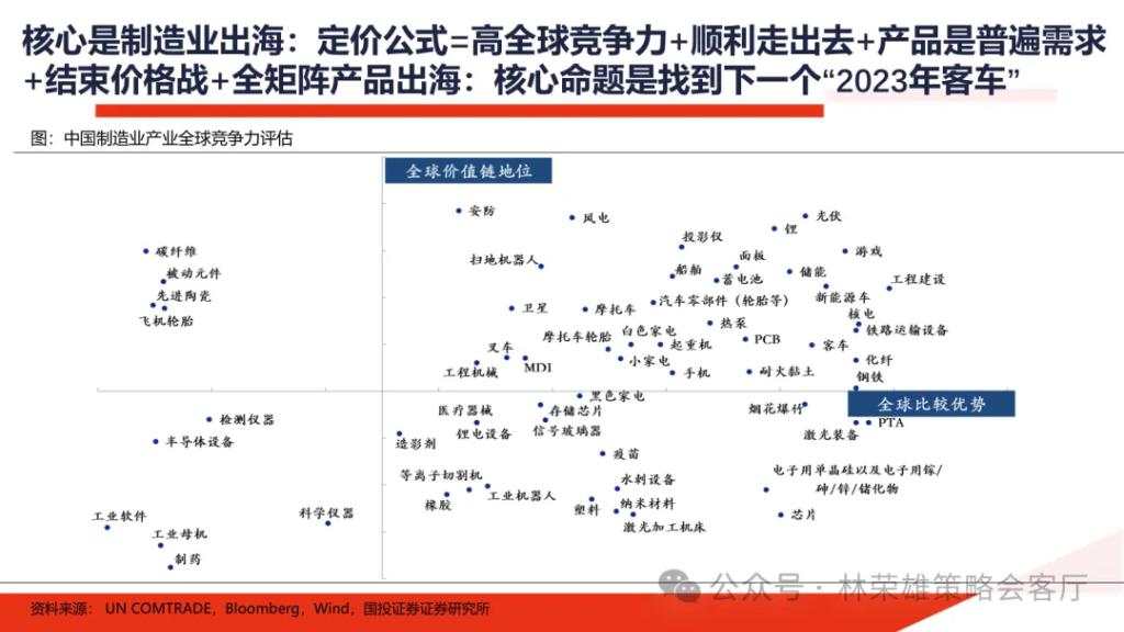 国投展望2025年A股：国内政策“先下手为强”赢得主动权，重视以半导体为核心的科技科创产业主线