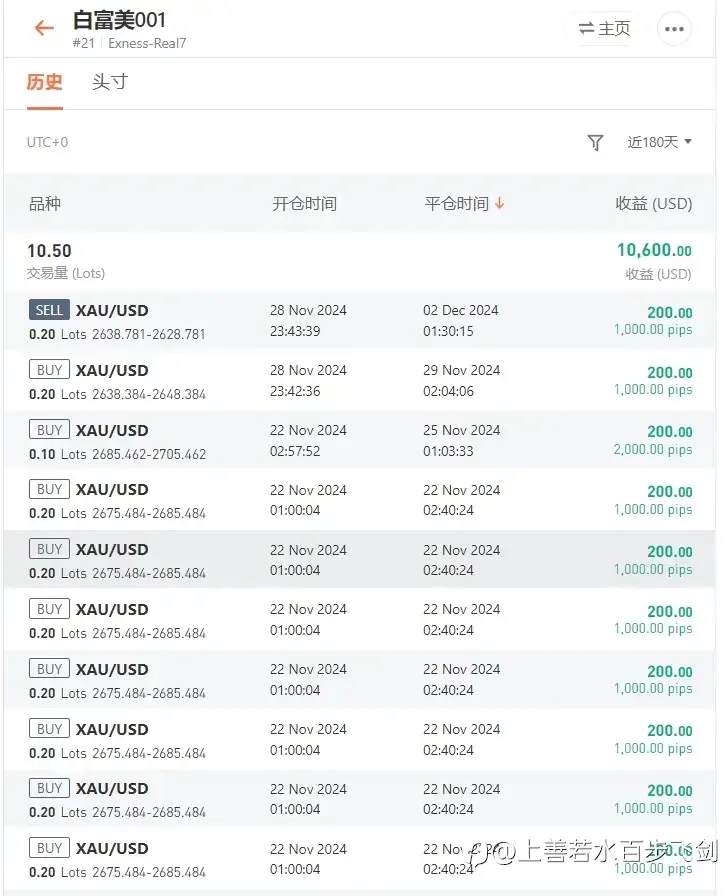 S15战报:轻量组神龙王者归来,重量组暗藏杀机