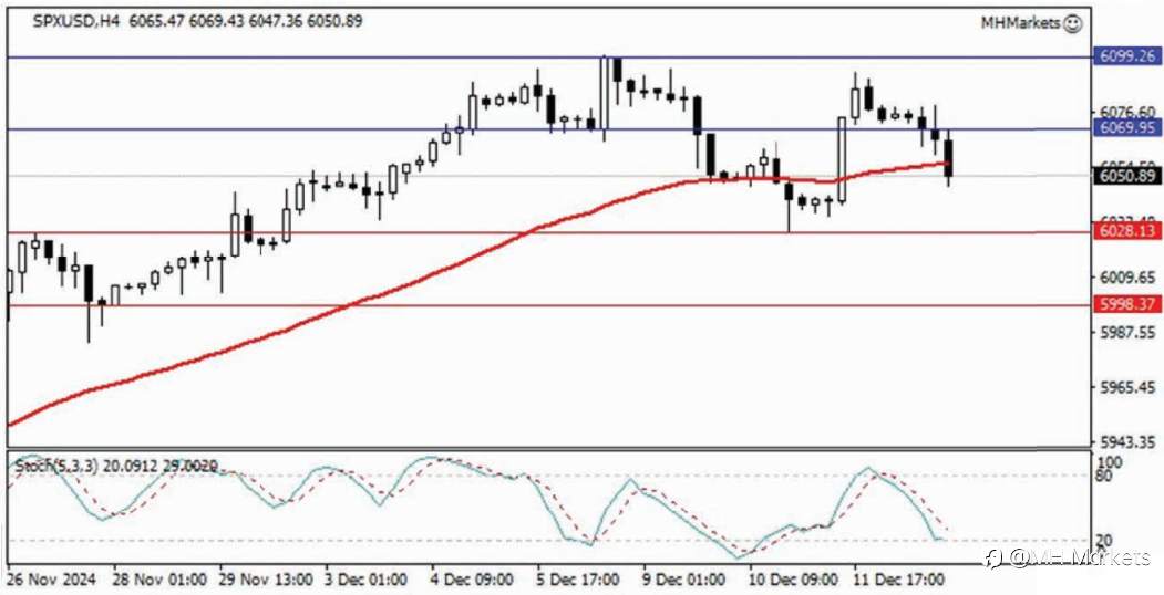 MH Markets 市场分析 2024-12-13