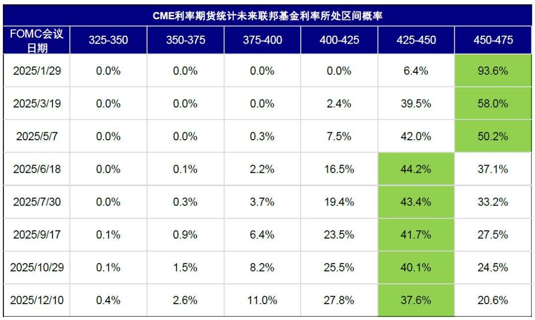 中金：美联储还能否再降息？