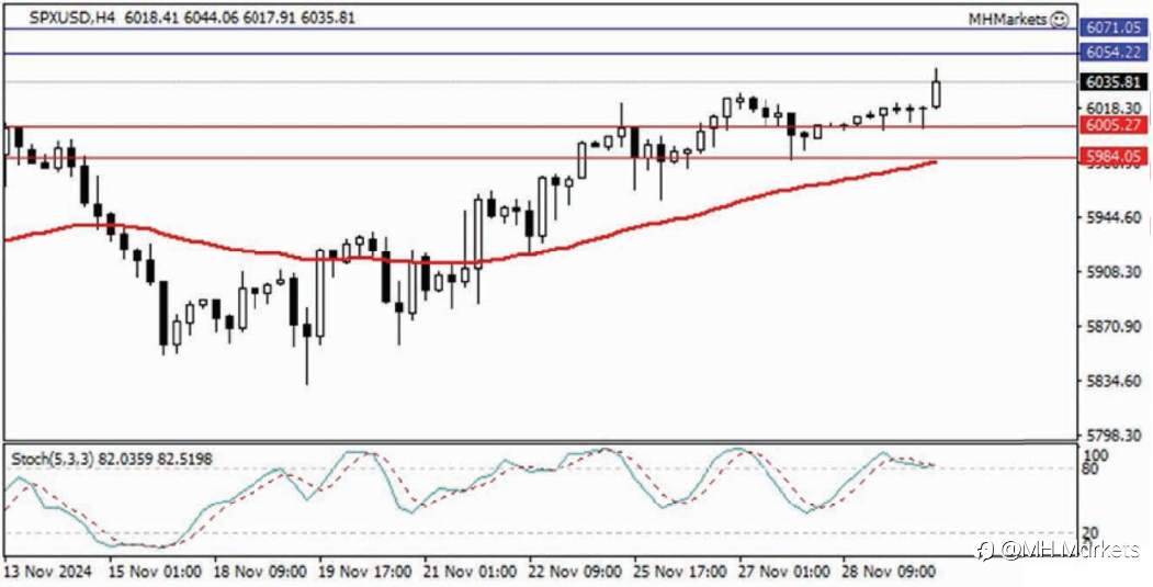 MH Markets 市场分析 2024-12-02
