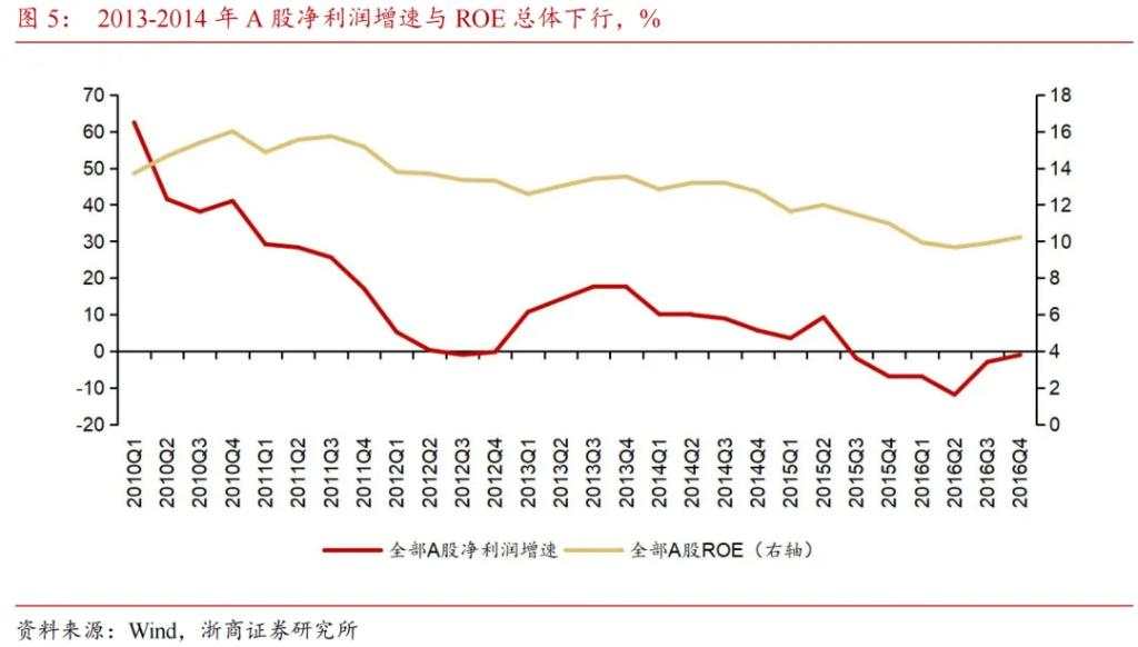 市值下沉背后的增量资金