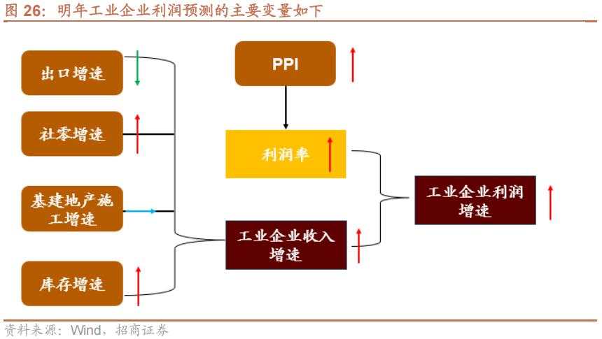 招商张夏：政策+资产荒+AI=未来两年A股大级别上涨