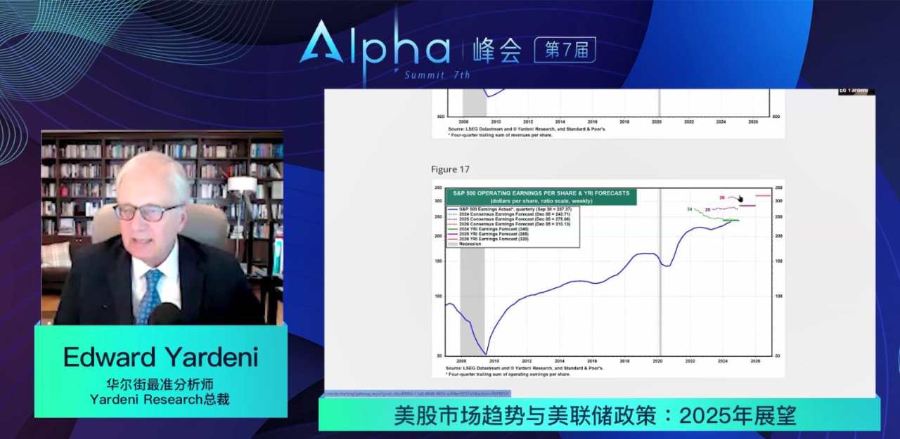 华尔街先知Yardeni：美联储已经达到中性利率无需再降息，继续宽松将造成融涨乃至崩盘｜Alpha峰会