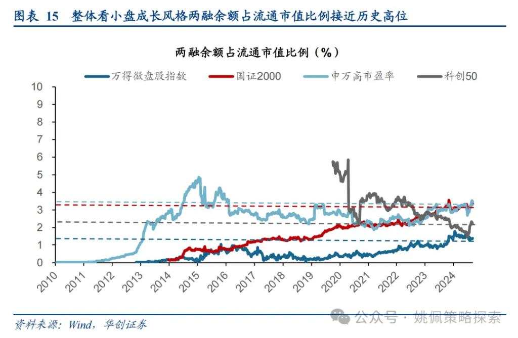 大小盘风格要切换了吗？