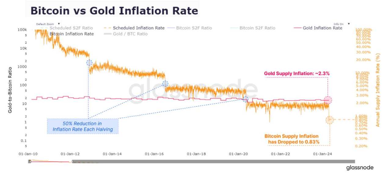 Dự báo giá Bitcoin hàng năm: Triển vọng năm 2025 tươi sáng hơn nhờ kỳ vọng chính sách Mỹ ủng hộ tiền điện tử