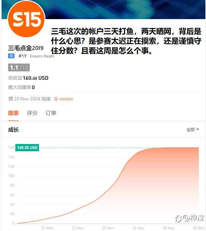 轻量组一周战况:榜一飞蛾赴火,神龙强势回归,10U战神杀入前10
