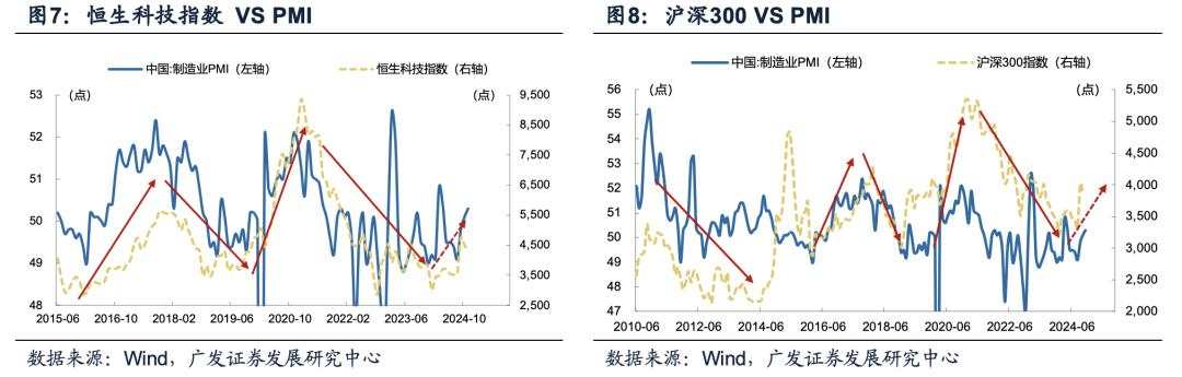 目标赤字率如何影响“跨年行情”？