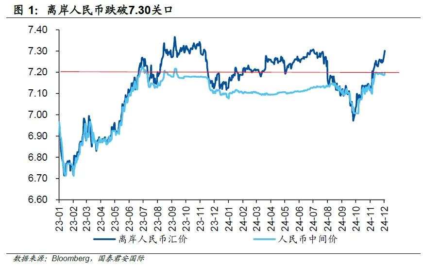 “强美元”还能碾压多久？
