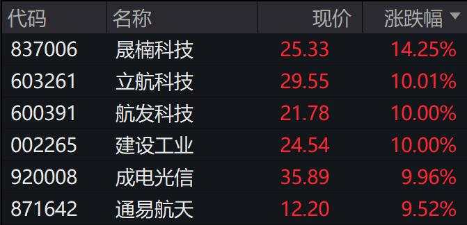 A股三大指数集体下跌，港股上扬，国债期货集体上涨，多只高溢价港股红利ETF临时停牌