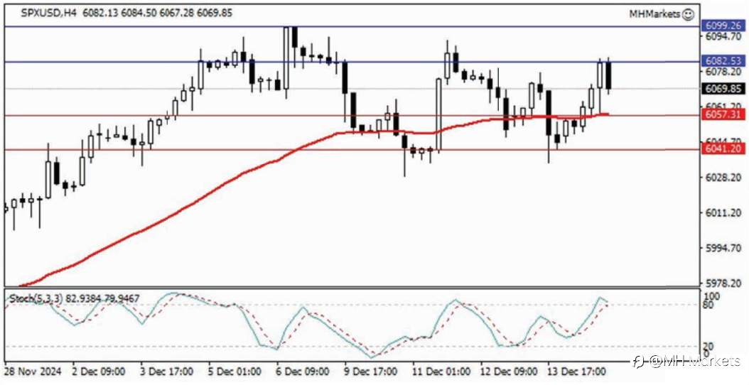 MH Markets 市场分析 2024-12-17