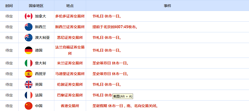 CWG资讯:市场风险偏好升高,美元周二上涨;金价震荡度假,关注地缘局势和初请数据