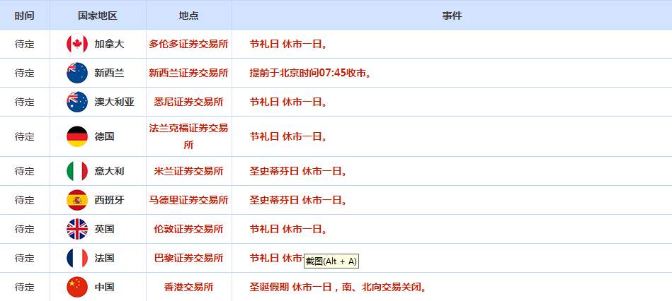 CWG资讯:市场风险偏好升高,美元周二上涨;金价震荡度假,关注地缘局势和初请数据