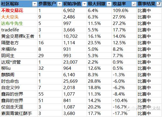 “5%盈利挑战赛”战绩播报-17