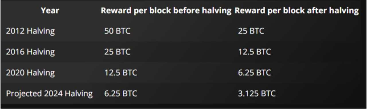 Dự báo giá Bitcoin hàng năm: Triển vọng năm 2025 tươi sáng hơn nhờ kỳ vọng chính sách Mỹ ủng hộ tiền điện tử
