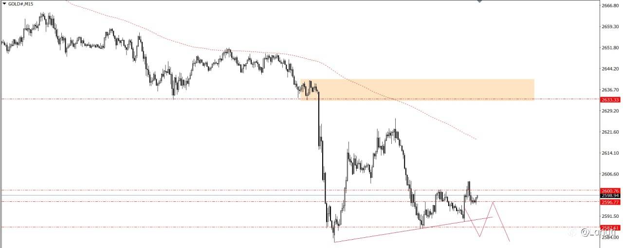 PLAN TRADE 20/12/24