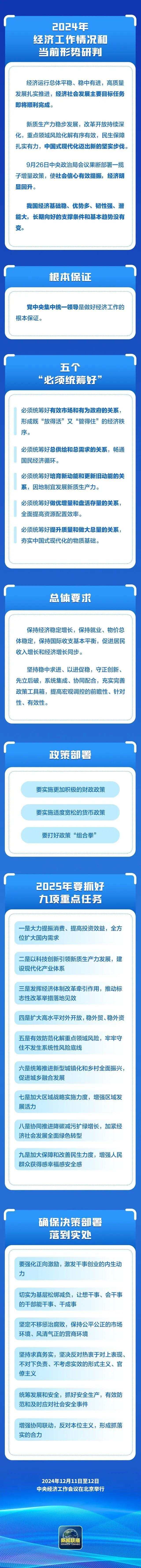 明年中国经济怎么干？中央经济工作会议要点梳理