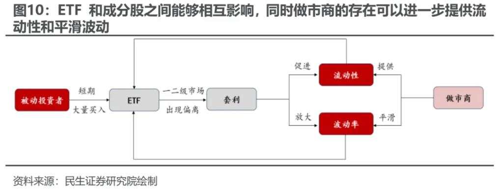 越久越“被动”：ETF崛起的海外经验与市场影响