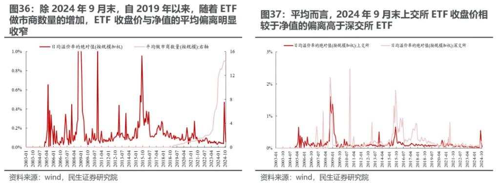 越久越“被动”：ETF崛起的海外经验与市场影响