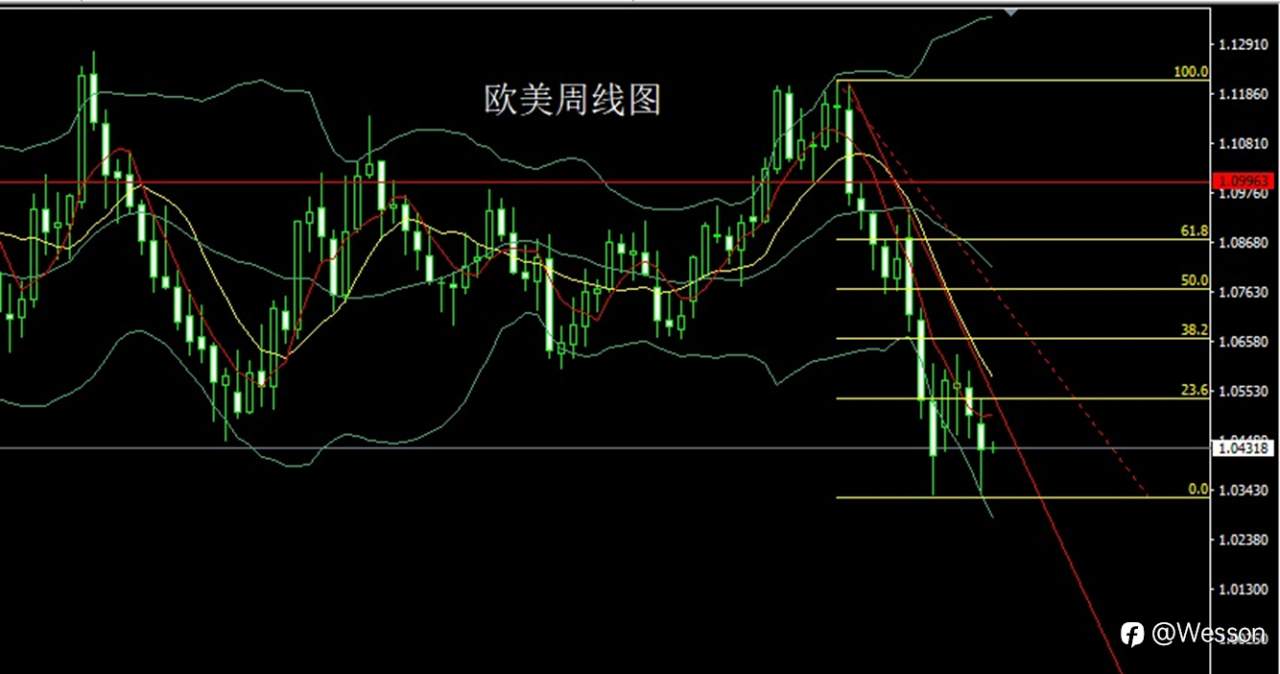 12月23日：周线搓揉迎圣诞，金银周初先短多