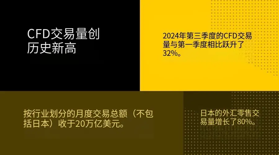 2024 年回顾：比特币突破10万美元，自营交易热潮，平台的崛起…