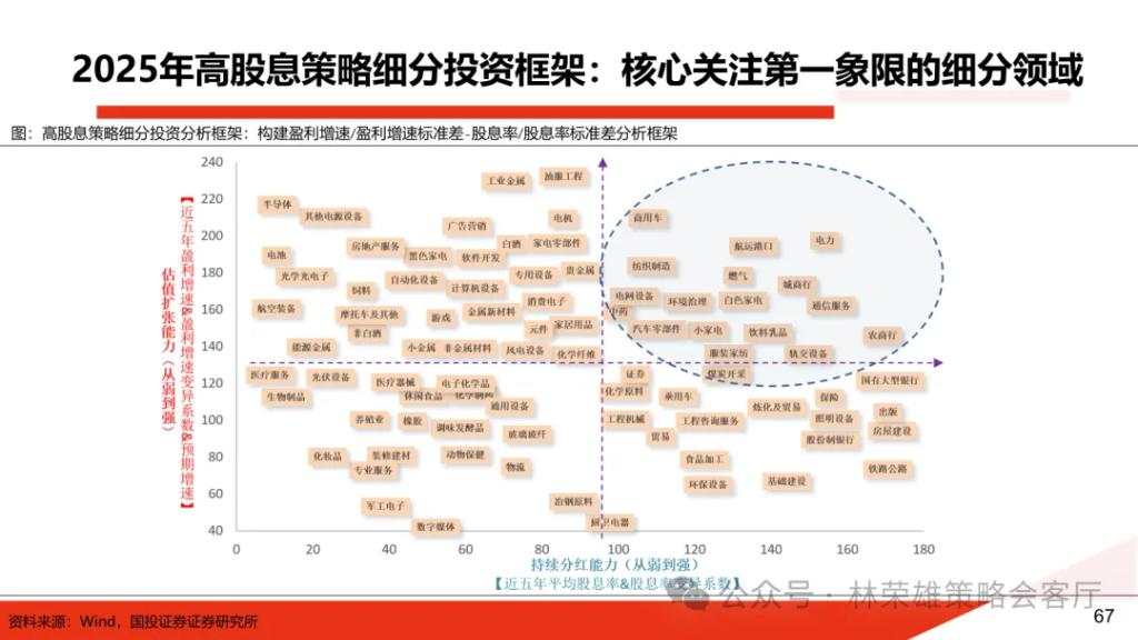 国投展望2025年A股：国内政策“先下手为强”赢得主动权，重视以半导体为核心的科技科创产业主线